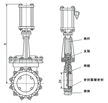 PZ673H氣動刀型閘閥結構