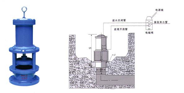 H742X池底排泥閥結構圖